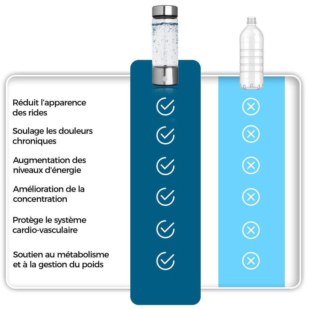 Aquapure - Améliore l'apparence de la peau
